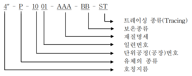 고유번호부여.png
