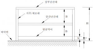 안전난간의 구조.png