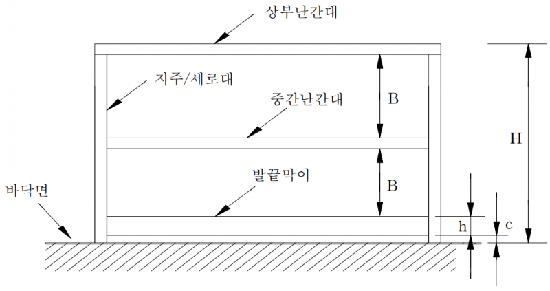 파일:안전난간의 구조.png