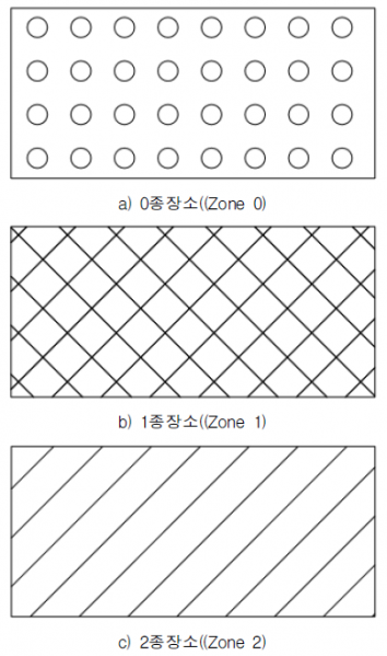 파일:폭발위험장소 종별 추정.png