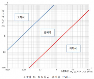 희석등급 평가용 그래프.png