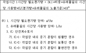 전체환기장치의 성능 등.png