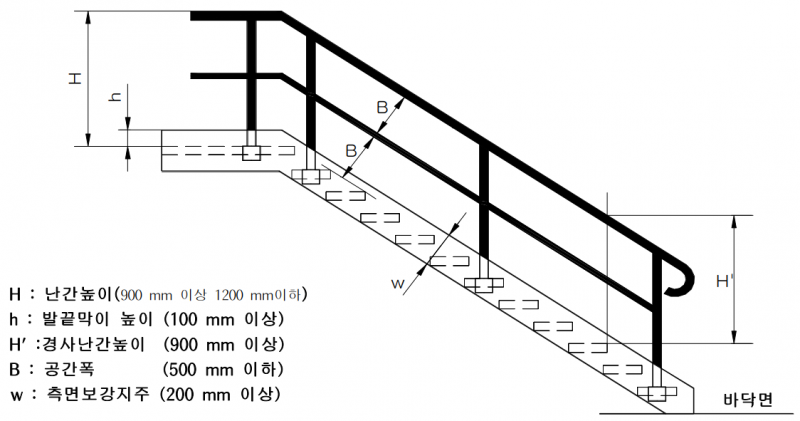 파일:계단과 발판사다리의 난간.png