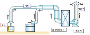 국소배기장치.png